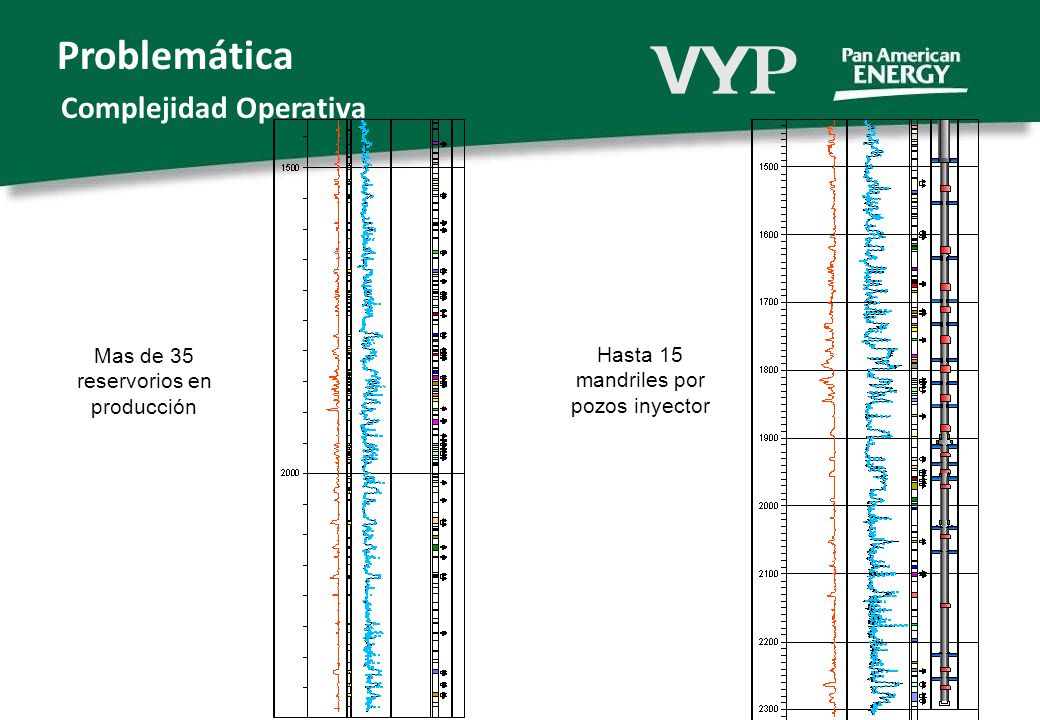 Problemática Complejidad Operativa Mas de 35 reservorios en producción