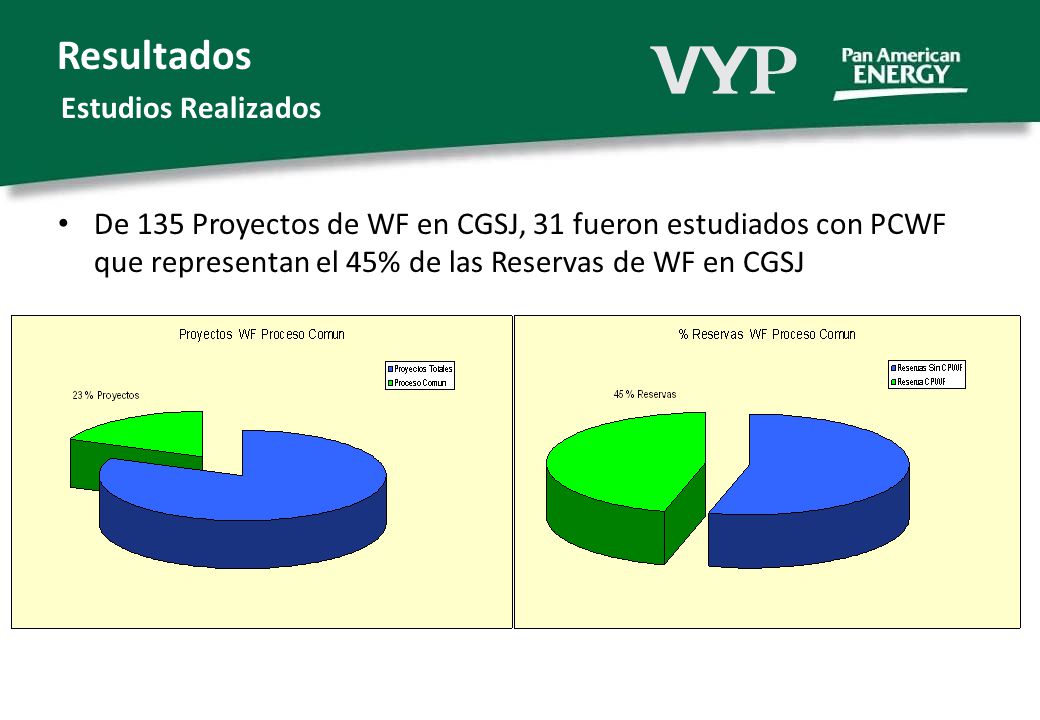 Resultados Estudios Realizados