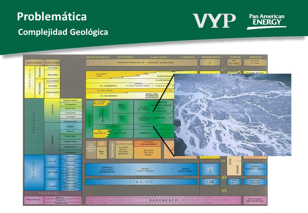 Problemática Complejidad Geológica