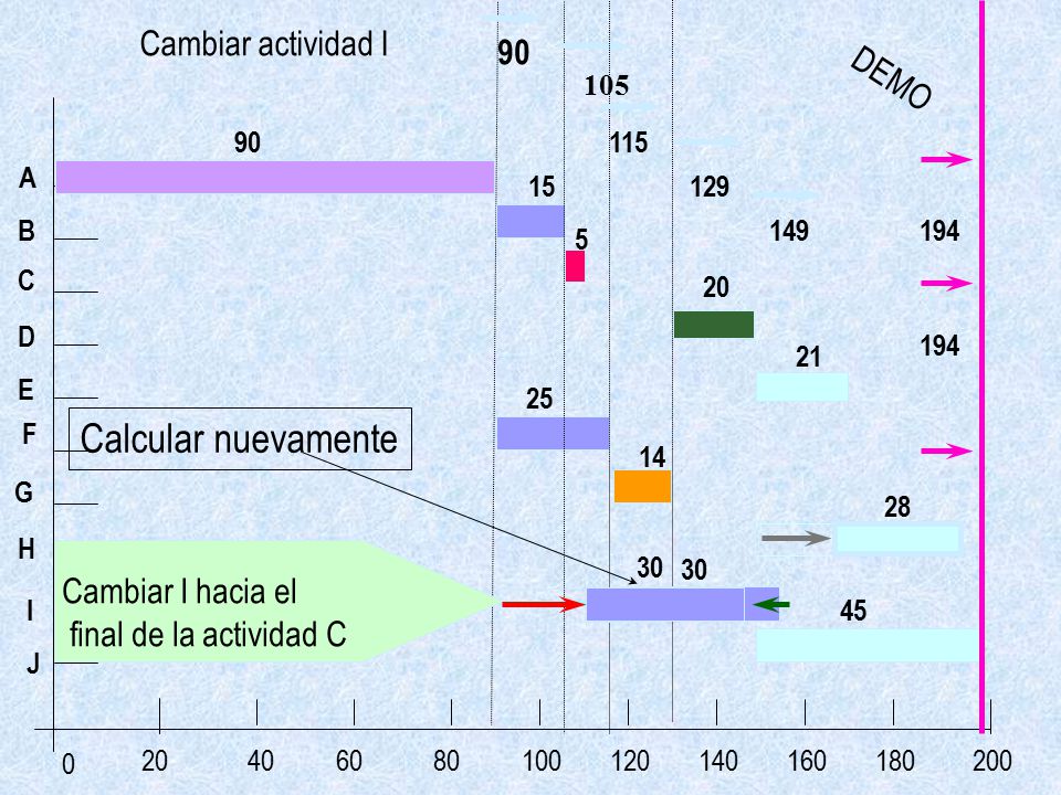 Calcular nuevamente Cambiar actividad I 90 DEMO Cambiar I hacia el