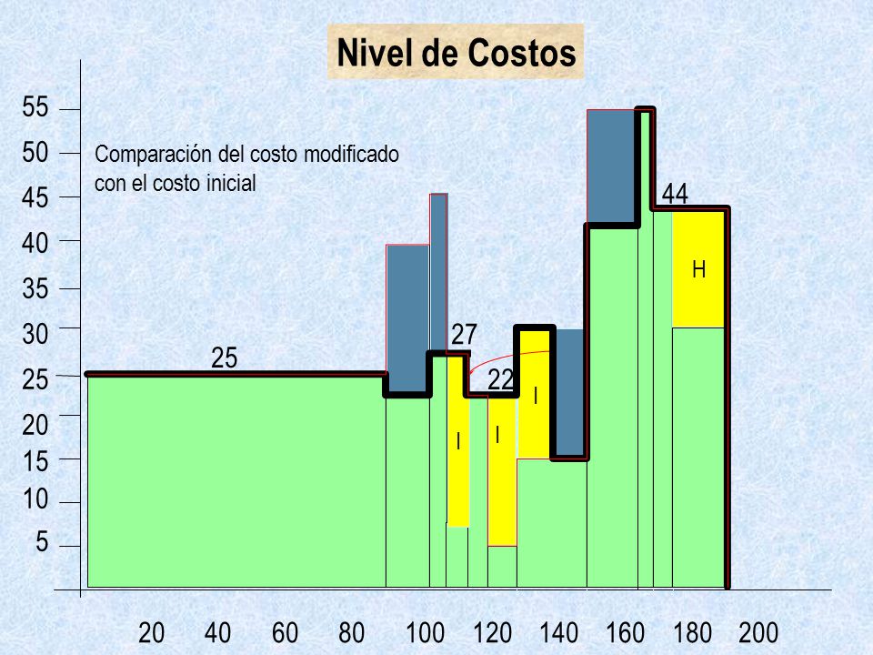 Nivel de Costos E H J C F I H J 30