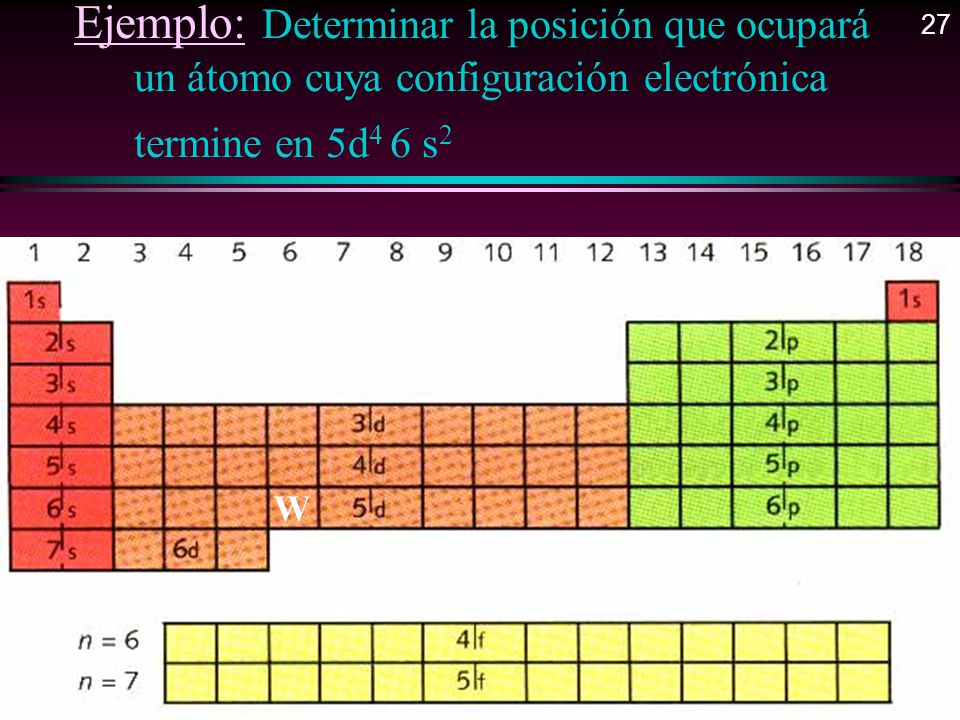 27 Ejemplo: Determinar la posición que ocupará un átomo cuya configuración electrónica termine en 5d4 6 s2.