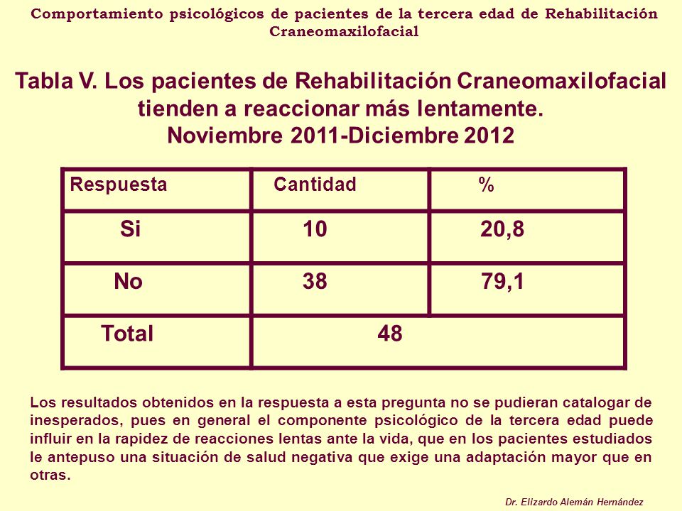 Comportamiento psicológicos de pacientes de la tercera edad de Rehabilitación Craneomaxilofacial