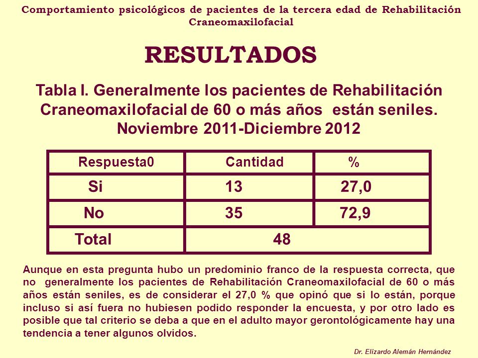 Comportamiento psicológicos de pacientes de la tercera edad de Rehabilitación Craneomaxilofacial