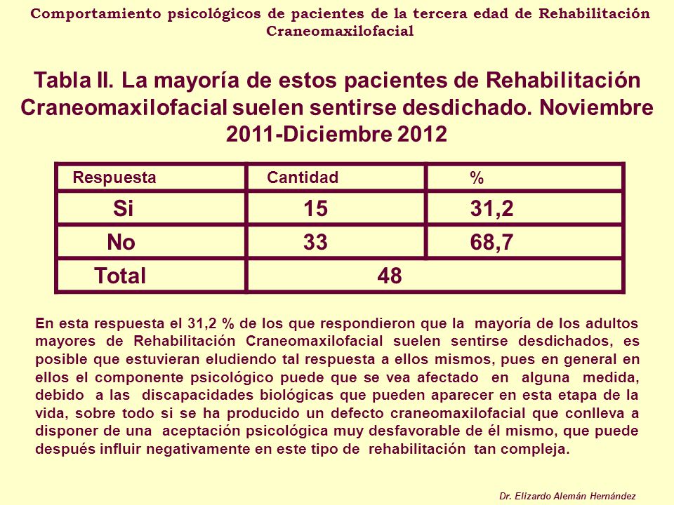 Comportamiento psicológicos de pacientes de la tercera edad de Rehabilitación Craneomaxilofacial