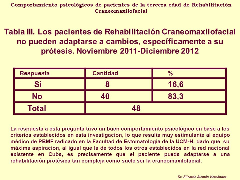 Comportamiento psicológicos de pacientes de la tercera edad de Rehabilitación Craneomaxilofacial