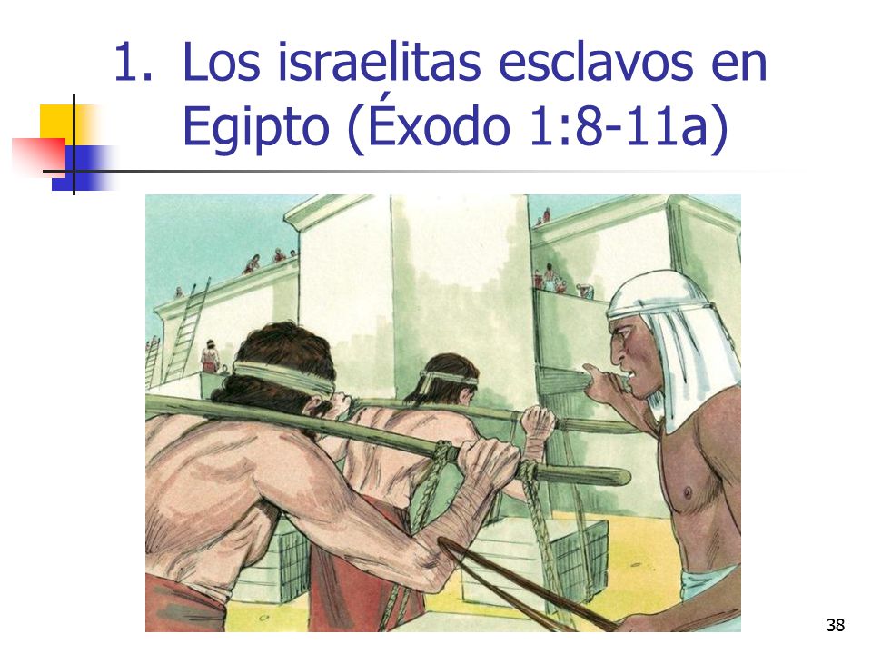 Dios Escucha Al Pueblo Oprimido éxodo 1 310 Ppt Video