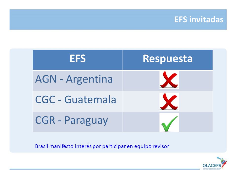 EFS Respuesta AGN - Argentina CGC - Guatemala CGR - Paraguay