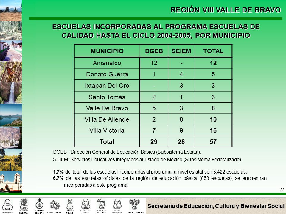 ESCUELAS INCORPORADAS AL PROGRAMA ESCUELAS DE CALIDAD HASTA EL CICLO , POR MUNICIPIO