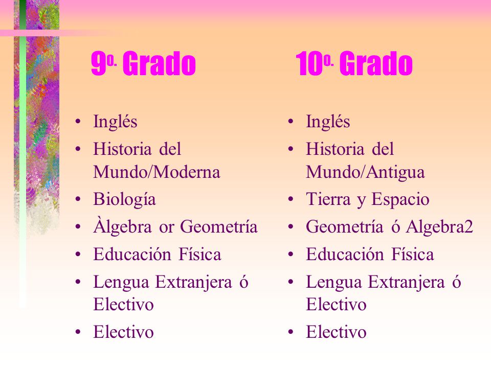 9o. Grado 10o. Grado Inglés Historia del Mundo/Moderna Biología