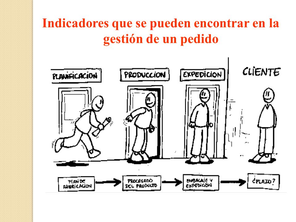 Indicadores que se pueden encontrar en la gestión de un pedido
