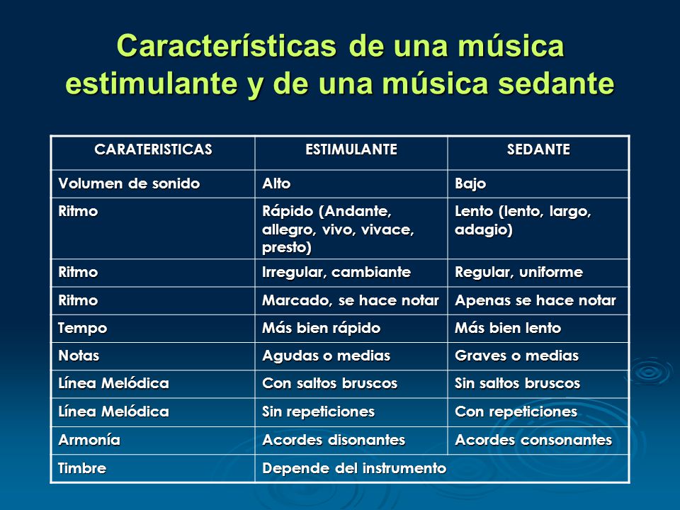 Características de una música estimulante y de una música sedante