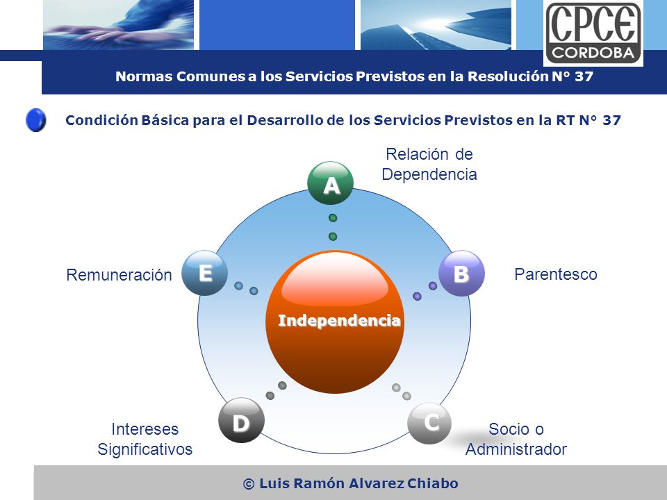 A E B D C Relación de Dependencia Remuneración Parentesco