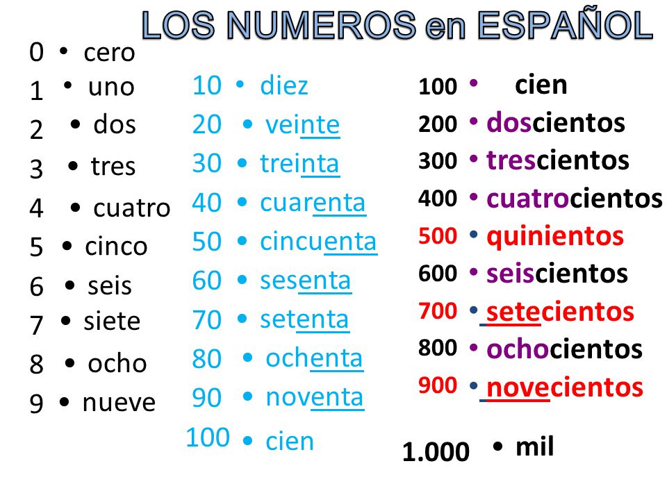LOS NUMEROS en ESPAÑOL cien doscientos trescientos cuatrocientos.