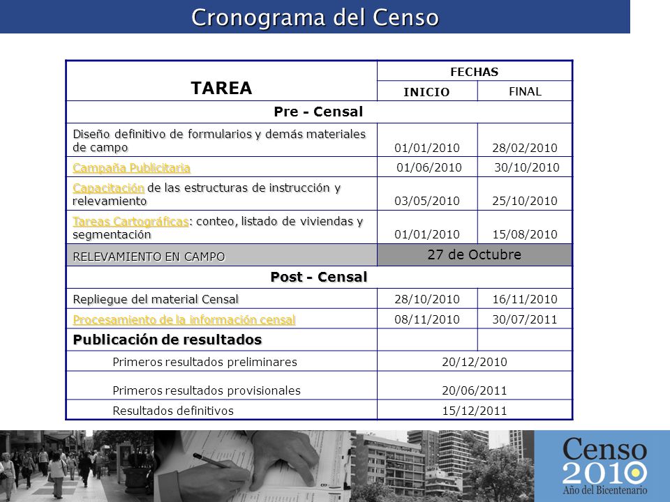 Cronograma del Censo TAREA Pre - Censal 27 de Octubre Post - Censal