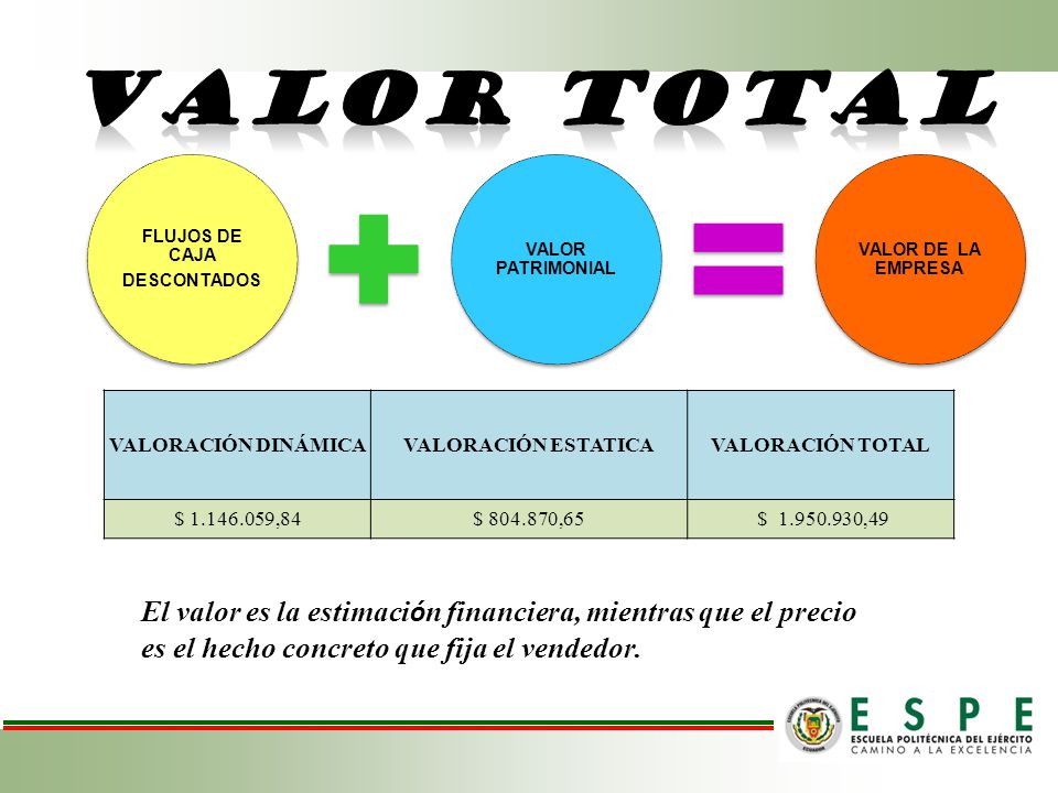 FLUJOS DE CAJA DESCONTADOS. VALOR PATRIMONIAL. VALOR DE LA EMPRESA. VALOR TOTAL. VALORACIÓN DINÁMICA.