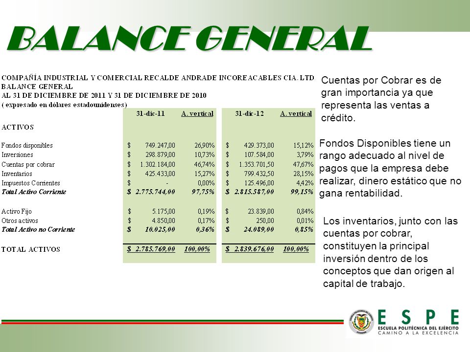 BALANCE GENERAL Cuentas por Cobrar es de gran importancia ya que representa las ventas a crédito.