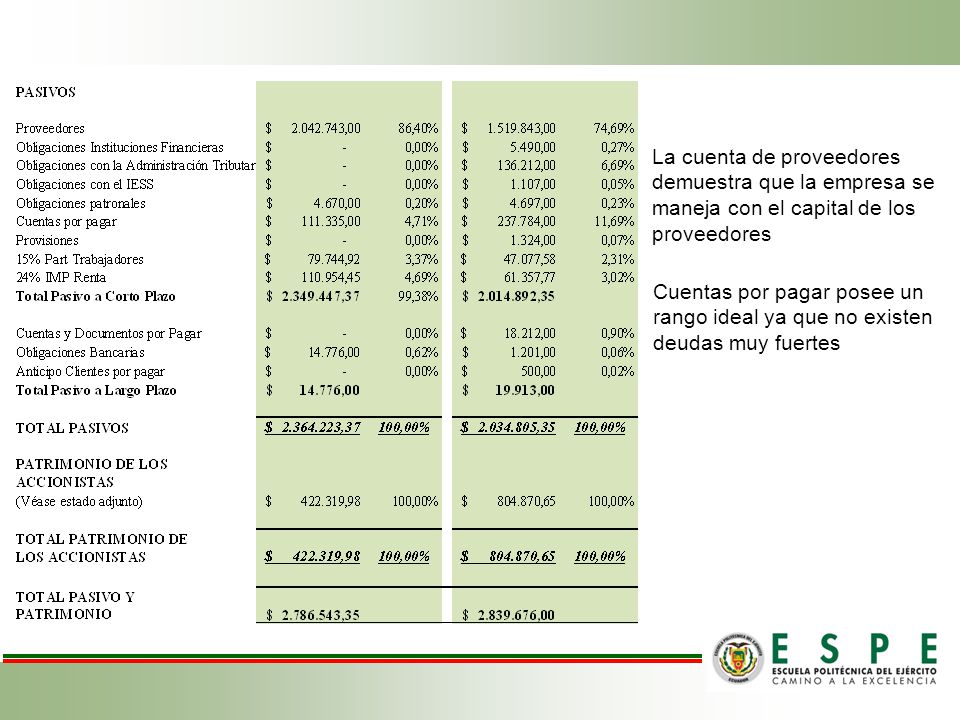 La cuenta de proveedores demuestra que la empresa se maneja con el capital de los proveedores