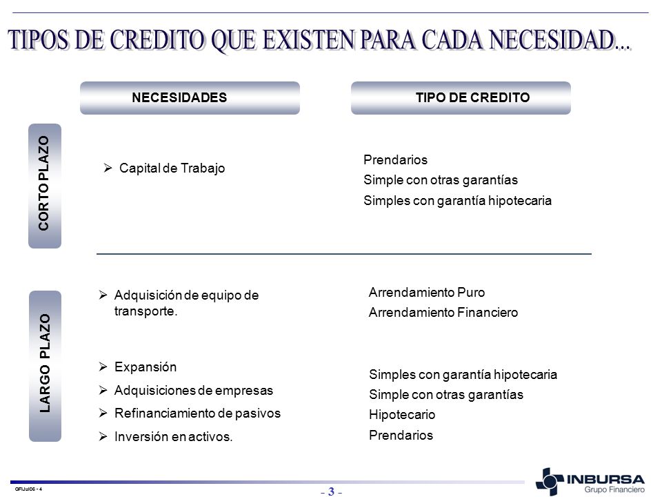 TIPOS DE CREDITO QUE EXISTEN PARA CADA NECESIDAD...