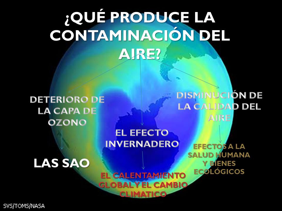 ¿QUÉ PRODUCE LA CONTAMINACIÓN DEL AIRE