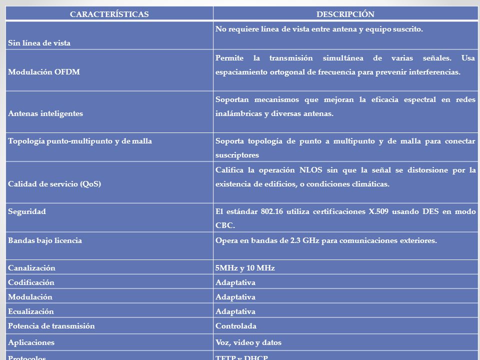 CARACTERÍSTICAS DESCRIPCIÓN. Sin línea de vista. No requiere línea de vista entre antena y equipo suscrito.
