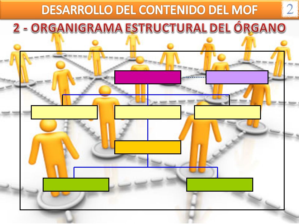 2 - ORGANIGRAMA ESTRUCTURAL DEL ÓRGANO