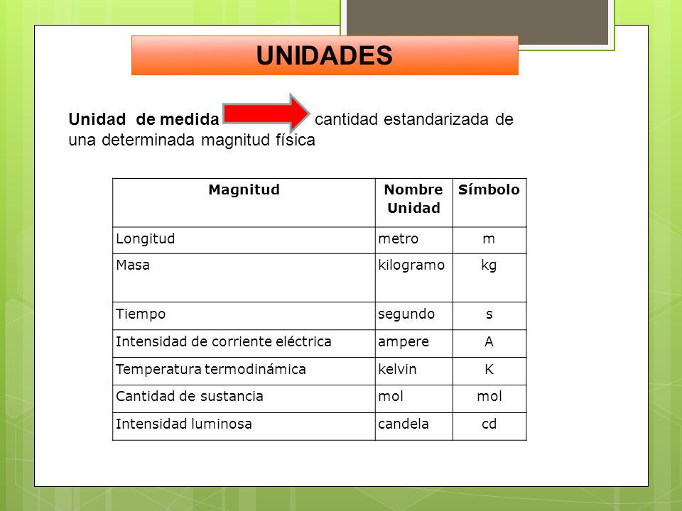 UNIDADES Unidad de medida cantidad estandarizada de una determinada magnitud física.