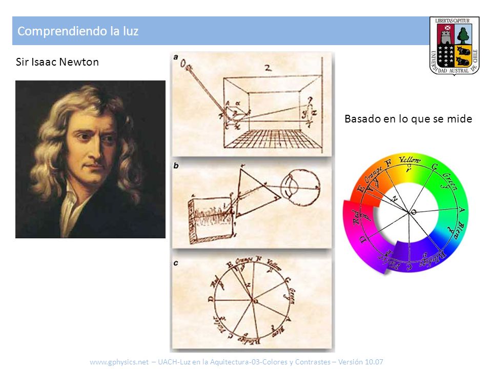 Comprendiendo la luz Sir Isaac Newton Basado en lo que se mide