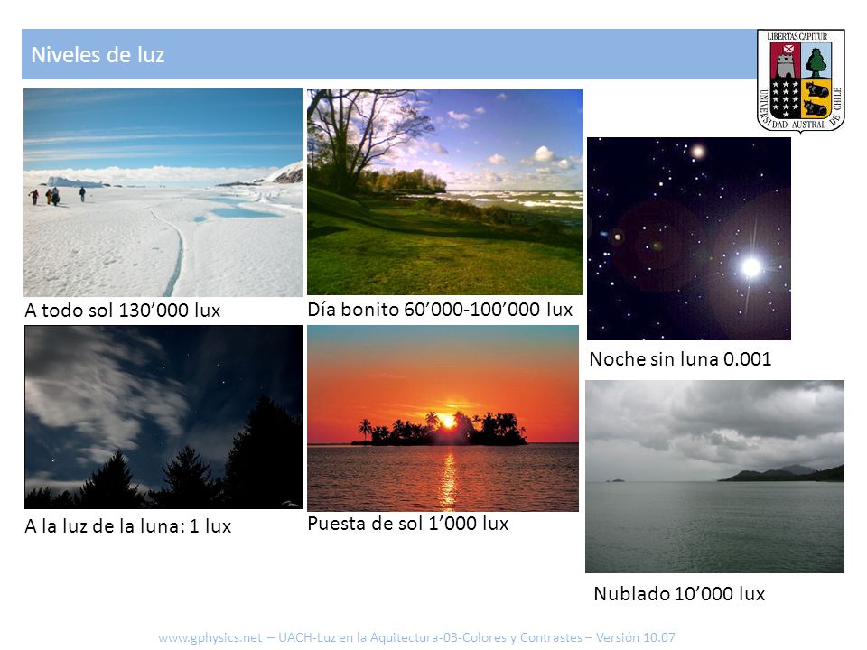 Niveles de luz A todo sol 130’000 lux Día bonito 60’ ’000 lux