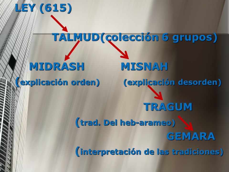 LEY (615) TALMUD(colección 6 grupos) MIDRASH MISNAH (explicación orden) (explicación desorden) TRAGUM (trad.