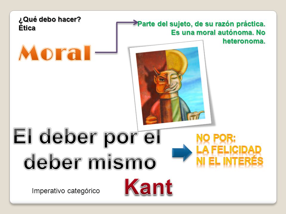 Moral El deber por el deber mismo Kant No por: la felicidad