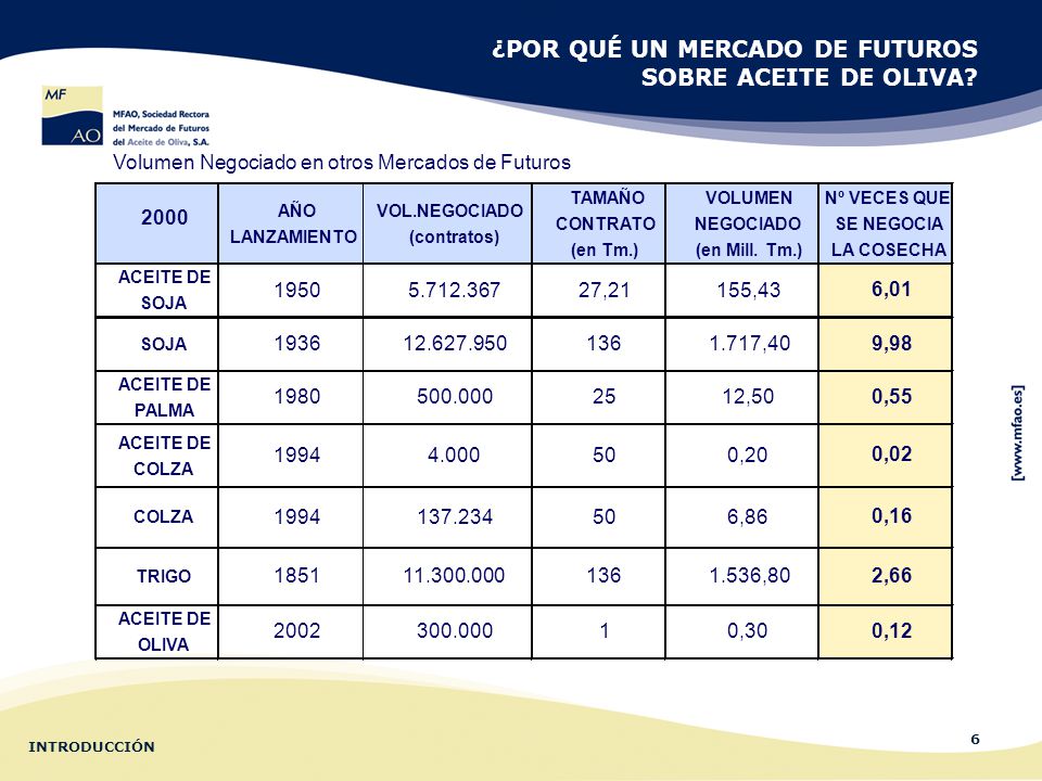 ¿POR QUÉ UN MERCADO DE FUTUROS SOBRE ACEITE DE OLIVA