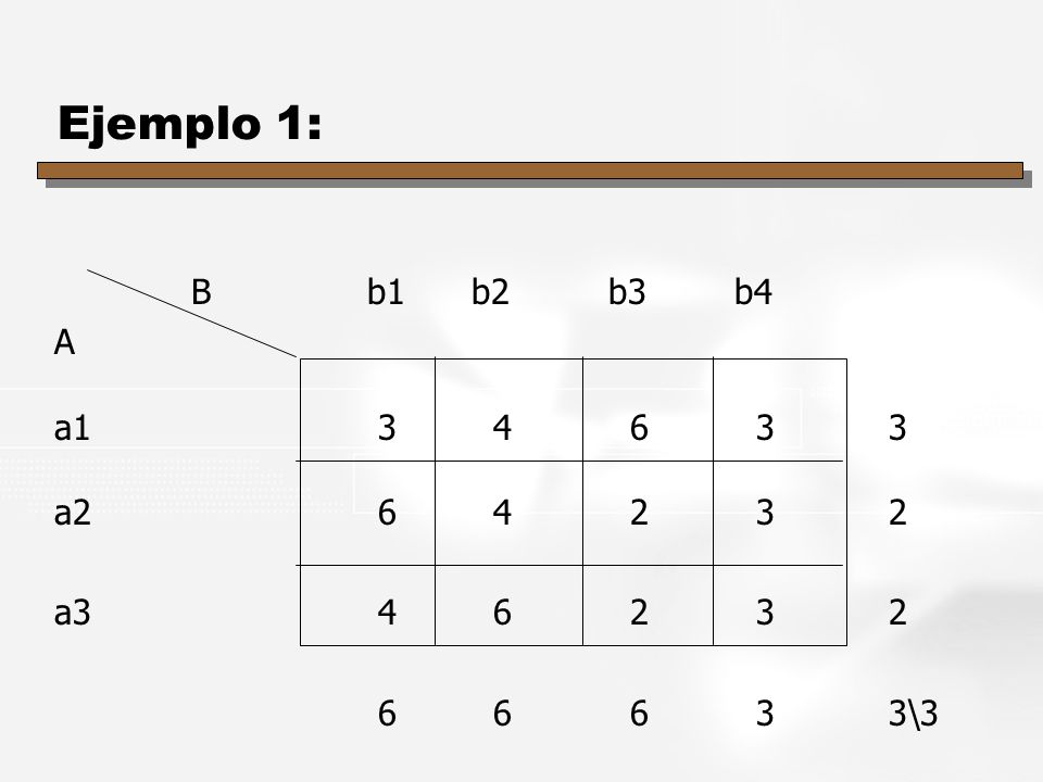 Ejemplo 1: B b1 b2 b3 b4. A. a a