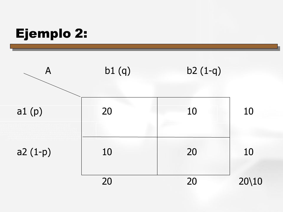 Ejemplo 2: A b1 (q) b2 (1-q) a1 (p) a2 (1-p)