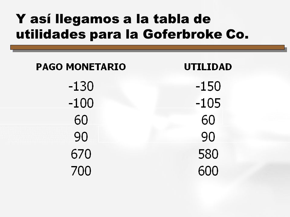 Y así llegamos a la tabla de utilidades para la Goferbroke Co.