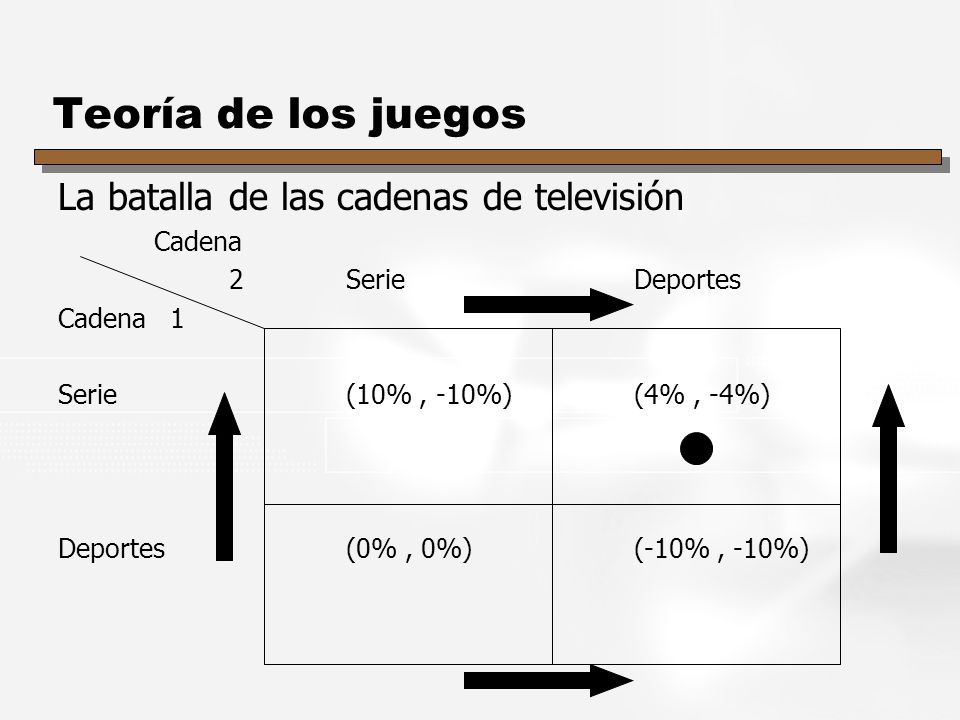 Teoría de los juegos La batalla de las cadenas de televisión Cadena