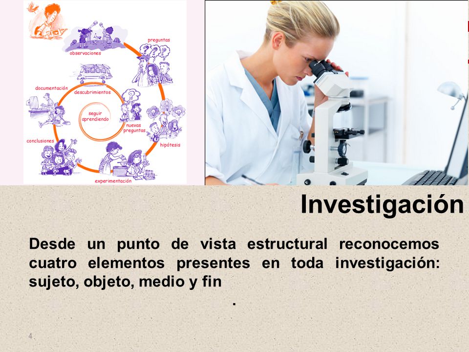 Investigación Desde un punto de vista estructural reconocemos cuatro elementos presentes en toda investigación: sujeto, objeto, medio y fin.