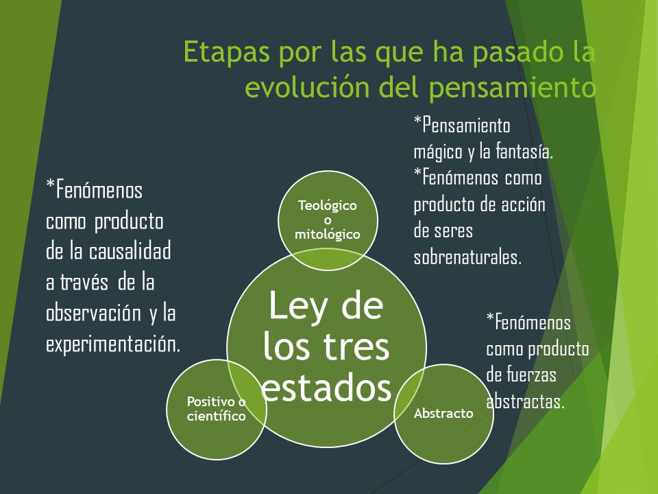 Etapas por las que ha pasado la evolución del pensamiento