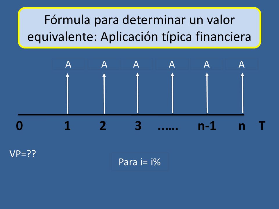 Fórmula para determinar un valor equivalente: Aplicación típica financiera