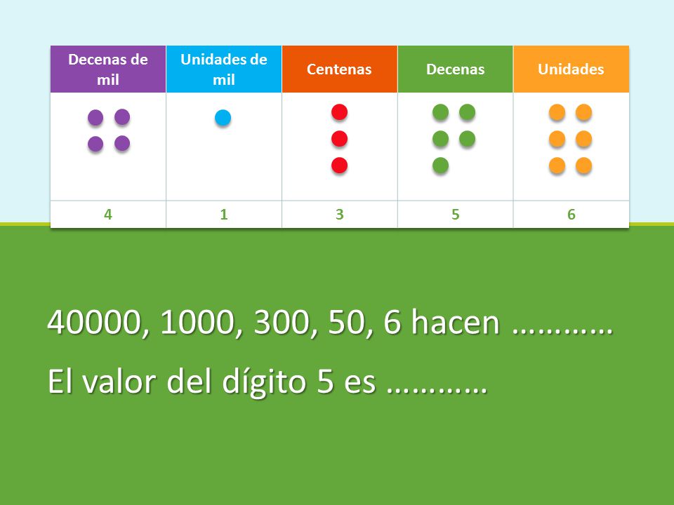 El valor del dígito 5 es …………