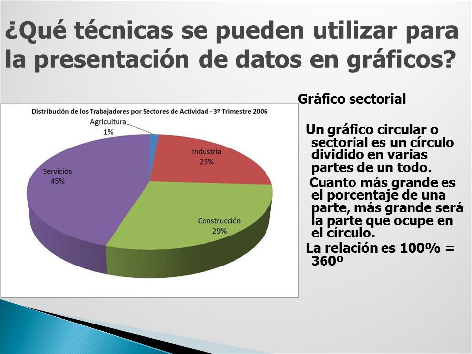 ¿Qué técnicas se pueden utilizar para la presentación de datos en gráficos