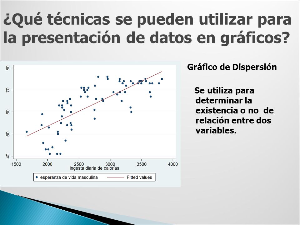 ¿Qué técnicas se pueden utilizar para la presentación de datos en gráficos