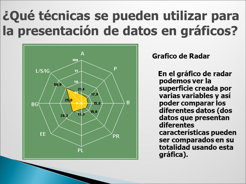 ¿Qué técnicas se pueden utilizar para la presentación de datos en gráficos