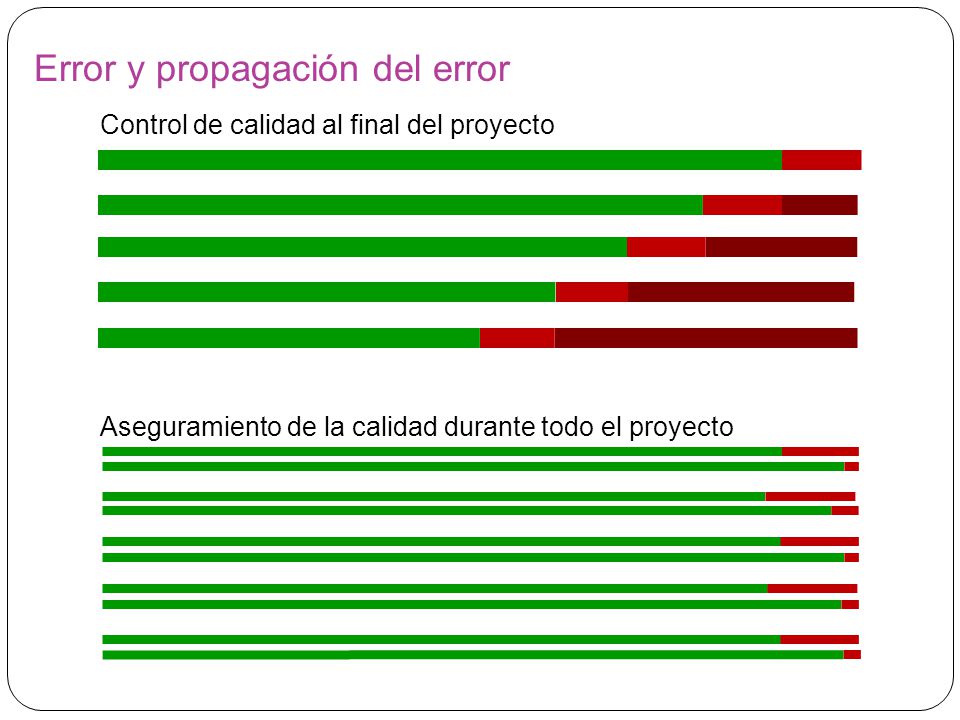 Error y propagación del error