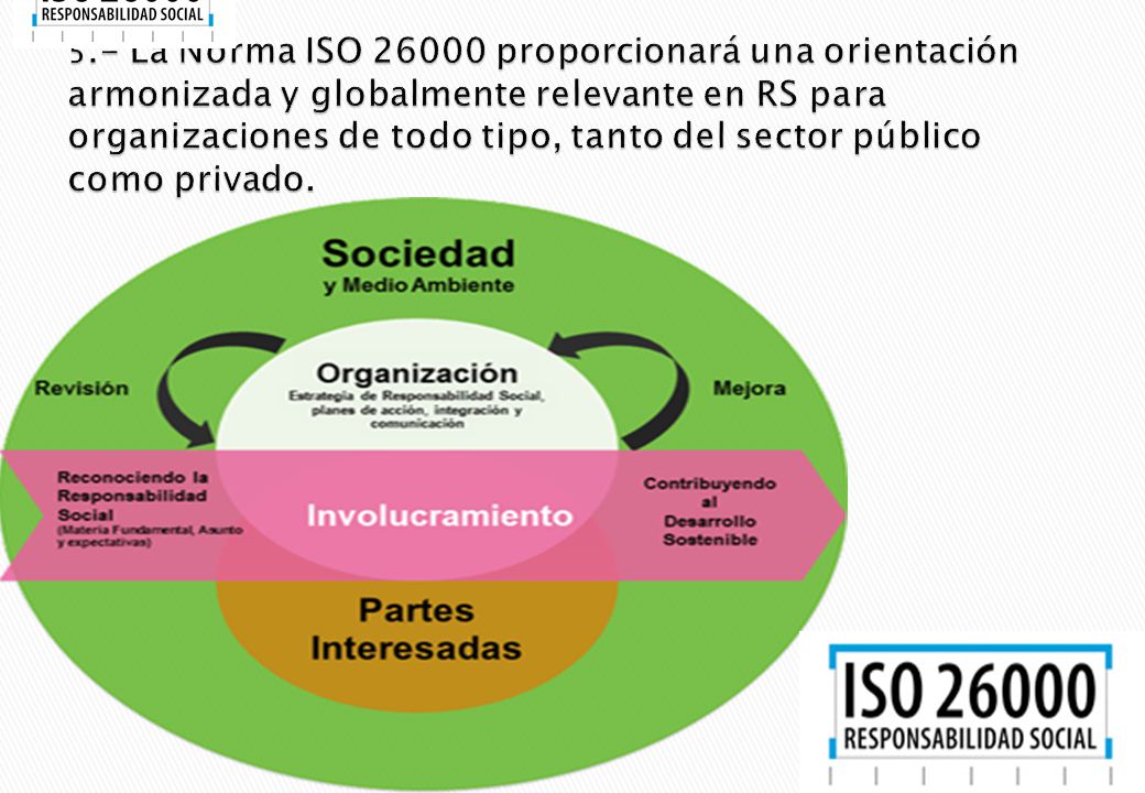 5.- La Norma ISO proporcionará una orientación armonizada y globalmente relevante en RS para organizaciones de todo tipo, tanto del sector público como privado.