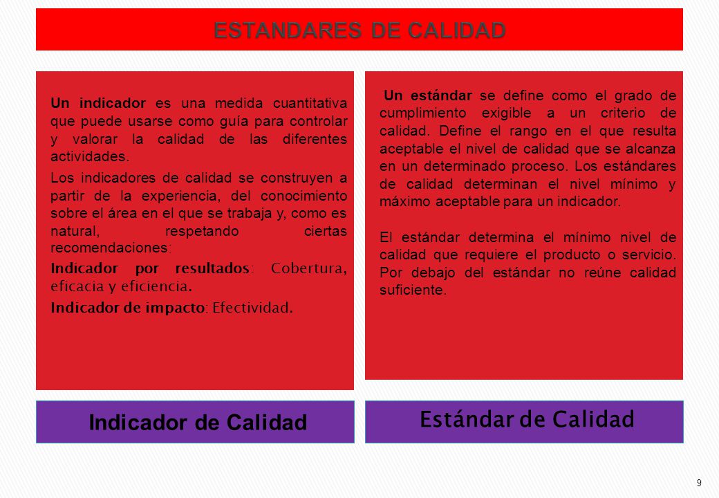 ESTANDARES DE CALIDAD Indicador de Calidad Estándar de Calidad