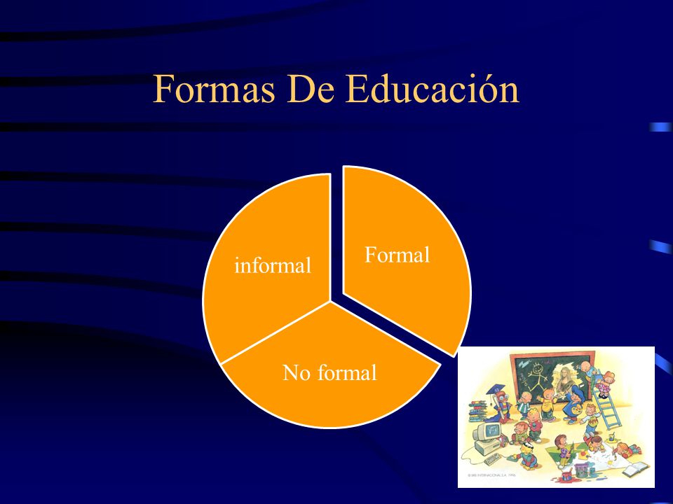 Formas De Educación Formal No formal informal