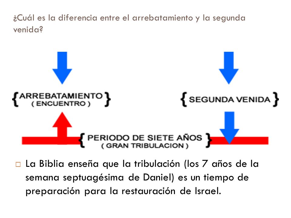 ¿Cuál es la diferencia entre el arrebatamiento y la segunda venida