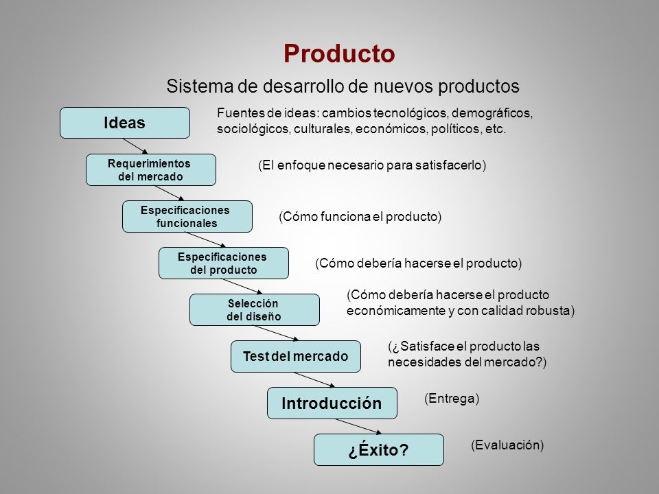 Producto Sistema de desarrollo de nuevos productos