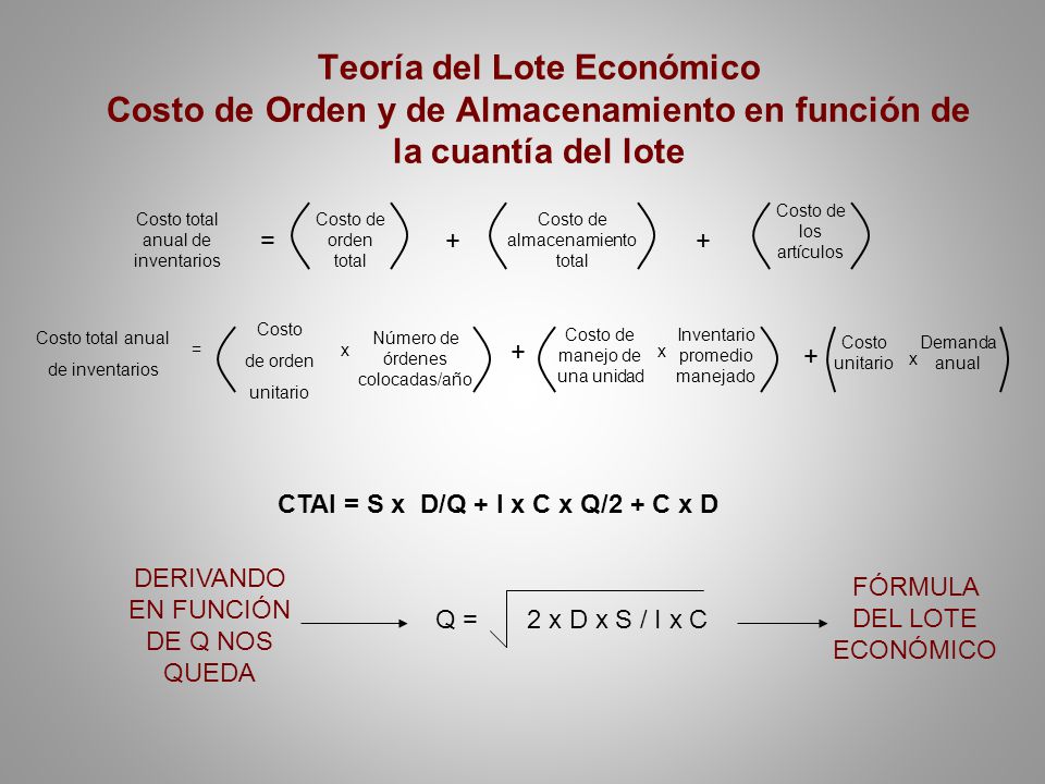 CTAI = S x D/Q + I x C x Q/2 + C x D